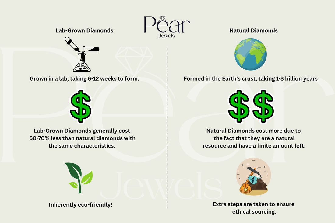 Do Lab-Grown Diamonds Appreciate in Value Like Natural Diamonds?