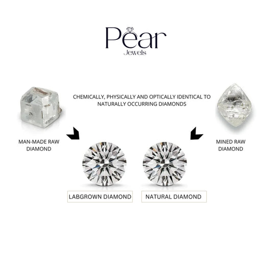 How to Spot High-Quality Lab-Grown Diamonds Like a Pro: A Heartfelt Guide - Pear Jewels