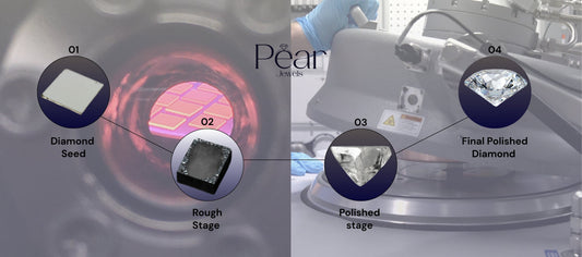 How Are Lab-Grown Diamonds Made? The Science Behind the Sparkle