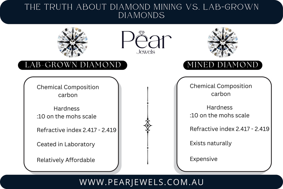 The Truth About Diamond Mining vs. Lab-Grown Diamonds - Pear Jewels