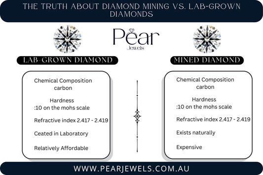 The Truth About Diamond Mining vs. Lab-Grown Diamonds - Pear Jewels