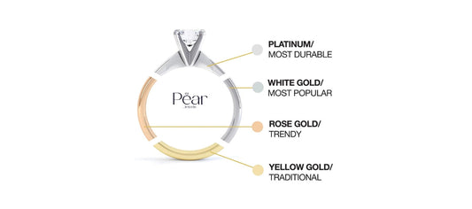 How to Choose the Right Metal for Your Ring? - Pear Jewels