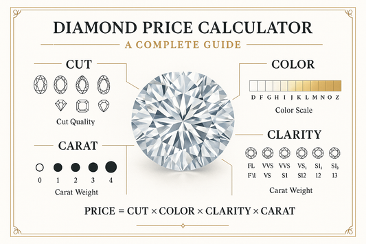 Diamond Price Calculator: A Complete Guide