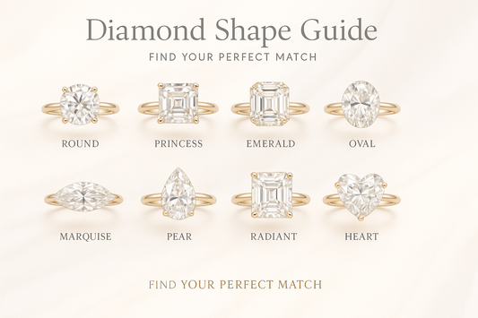 How to Choose the Perfect Diamond Shape for Your Ring Setting