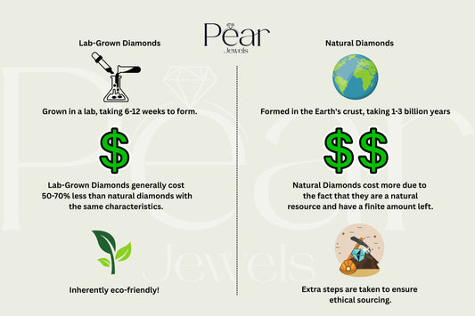 Do Lab-Grown Diamonds Appreciate in Value Like Natural Diamonds?