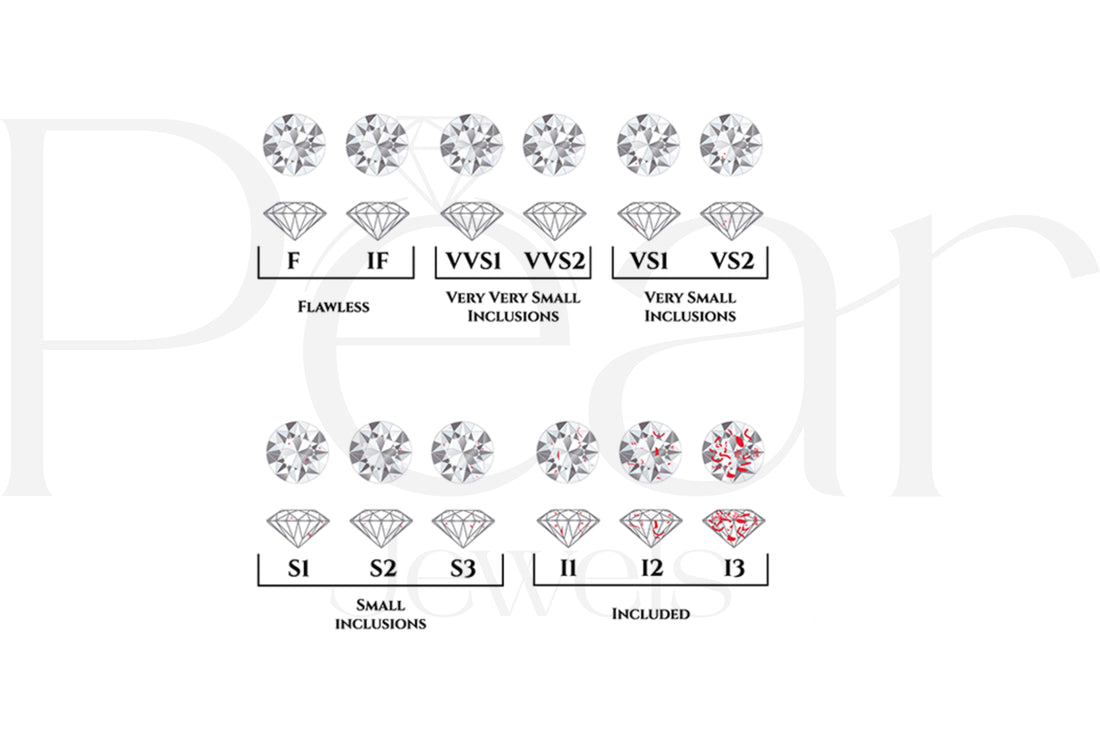 How to Spot High-Quality Lab-Grown Diamonds: Certification &amp; Clarity Explained - Pear Jewels