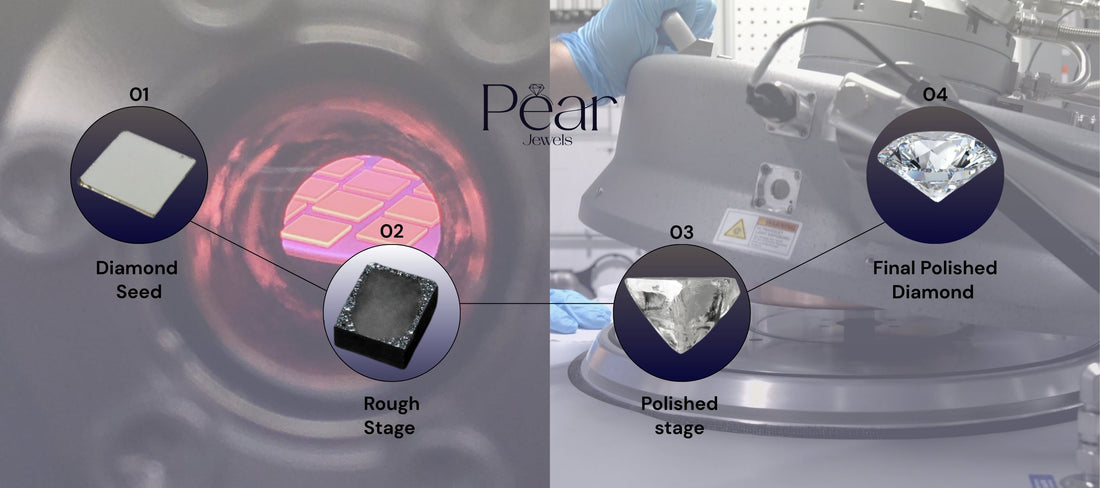 How Are Lab-Grown Diamonds Made? The Science Behind the Sparkle
