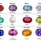 Discover the Meaning Behind Your Birthstone! - Pear Jewels