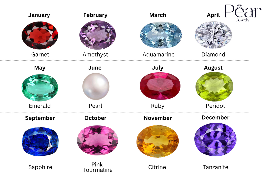 Discover the Meaning Behind Your Birthstone! - Pear Jewels